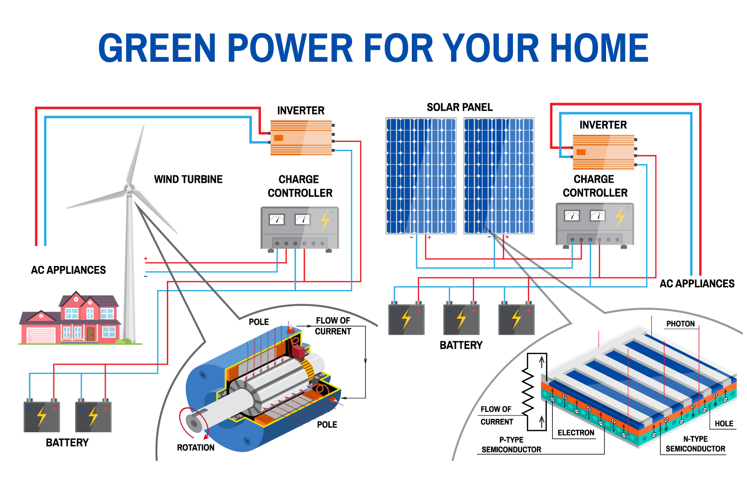 Green Power For Your Home