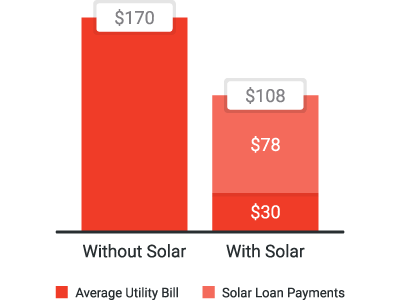 residential-solar-savings